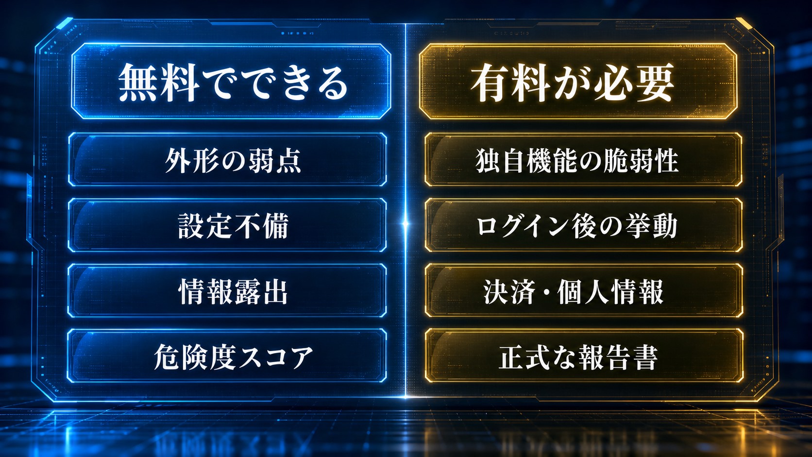 無料ツールで分かることと有料診断が必要なことを対比した図解