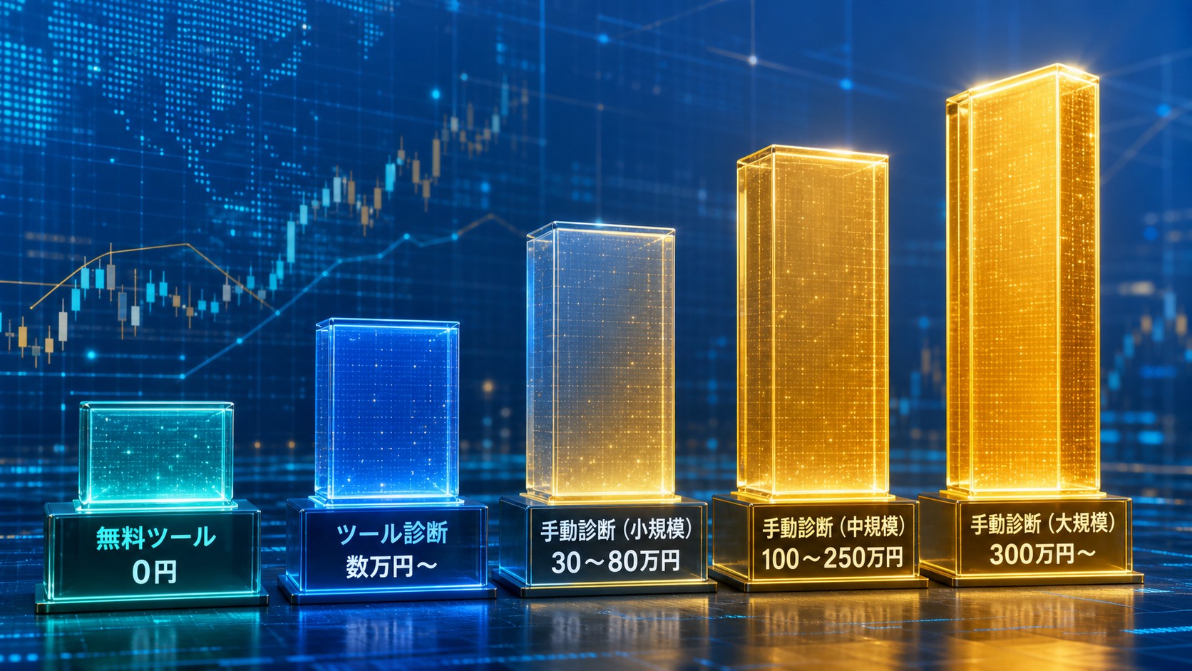 脆弱性診断の費用相場を種類別(無料〜手動診断大規模)に整理した早見グラフ