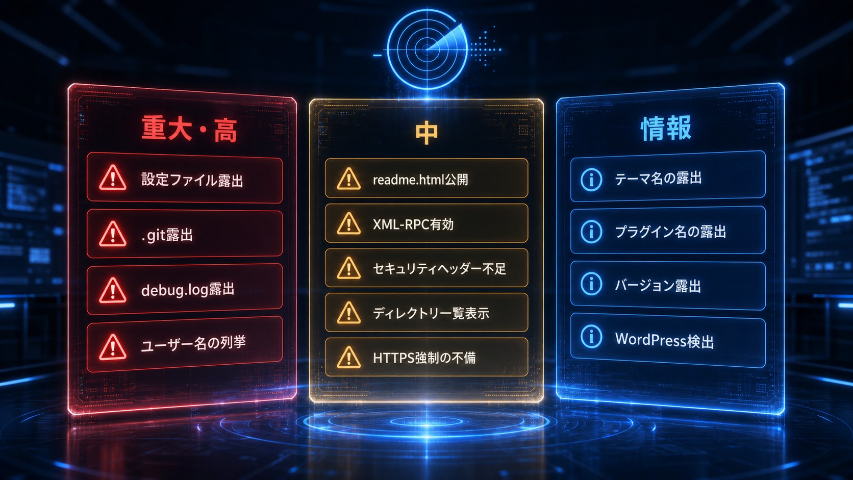 WordPress脆弱性セルフ診断の項目を危険度別(重大・高/中/情報)に整理した図解