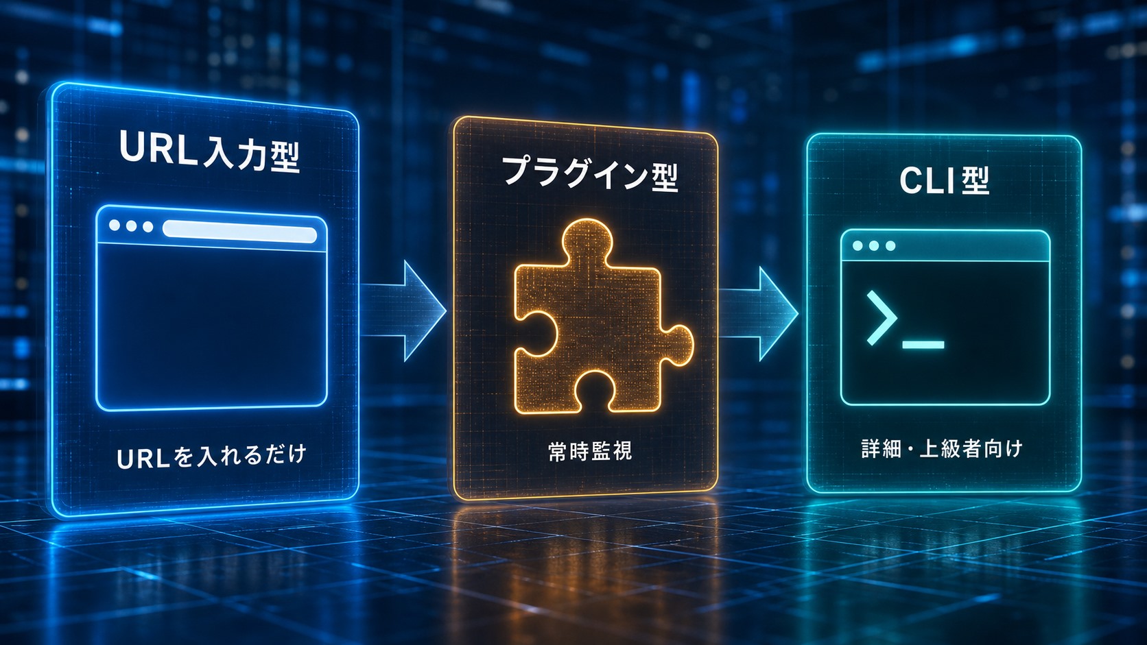 脆弱性診断ツールの3タイプ(URL入力型・プラグイン型・CLI型)を易しい順に整理した図解