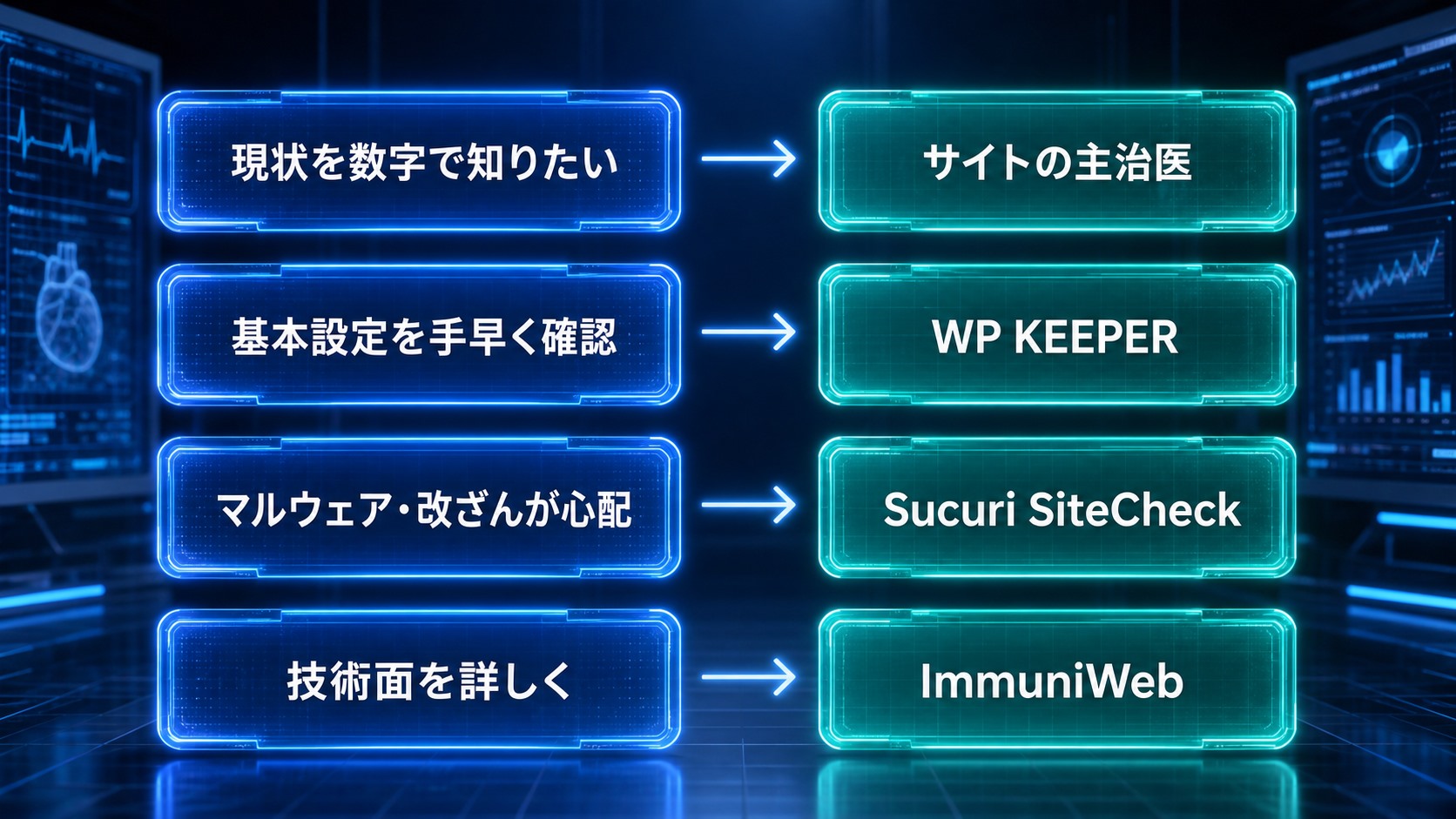 目的別におすすめの無料診断ツールを対応づけた選び方フローの図解