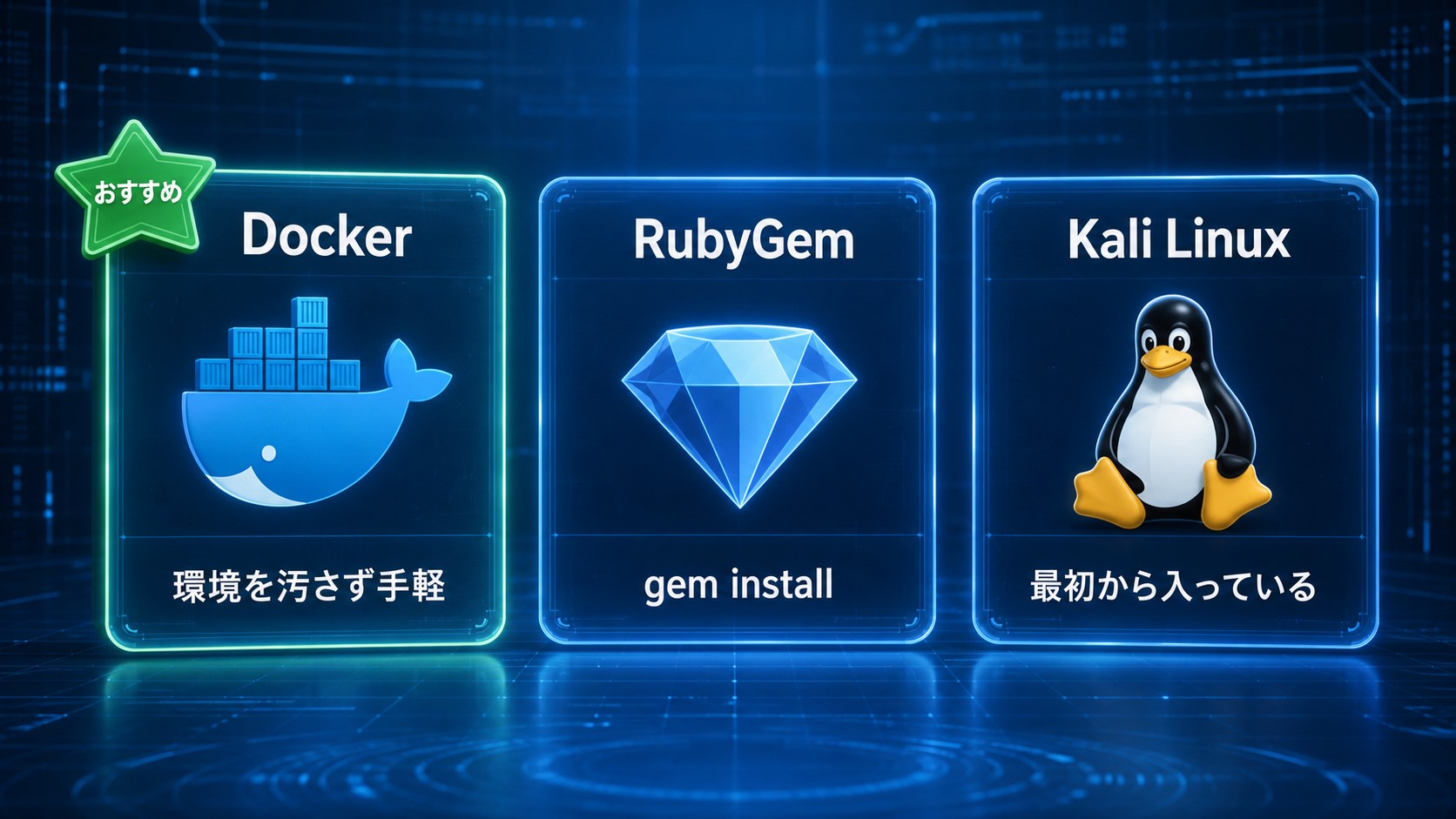 WPScanのインストール3方法(Docker・RubyGem・Kali Linux)を整理した図解