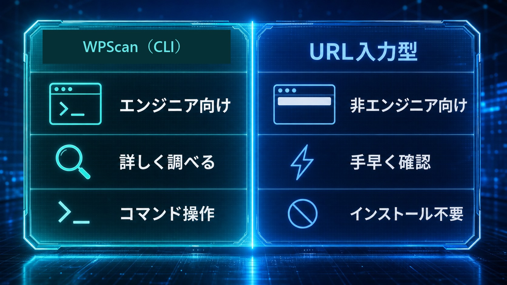 WPScan(CLI)とURL入力型診断ツールを、向いている人で対比した図解