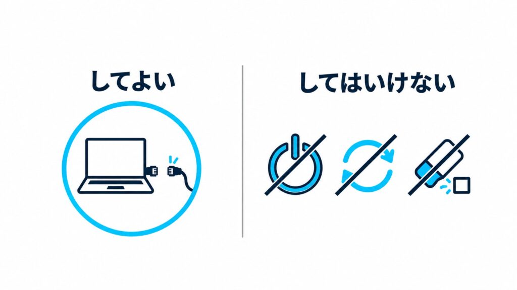 「してよい」と「してはいけない」を左右2列で比べた白背景の図解(日本語ラベル2個:してよい・してはいけない。左はケーブルを外したパソコンの印、右は電源・再起動・初期化の印に斜線)