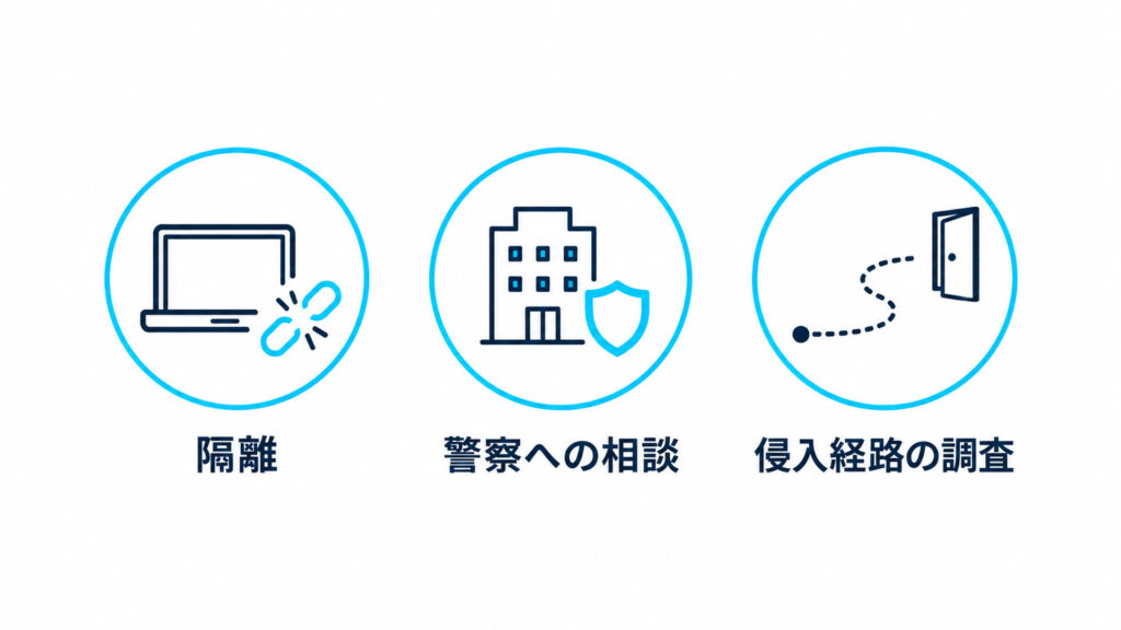 復旧の前に済ませる3つのことを並べた白背景の図解（日本語ラベル3個：隔離・警察への相談・侵入経路の調査）
